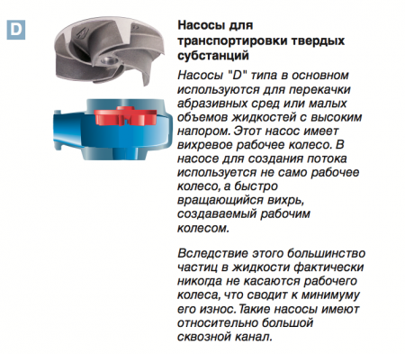 3000 Серия, Рабочее колесо типа «D»
