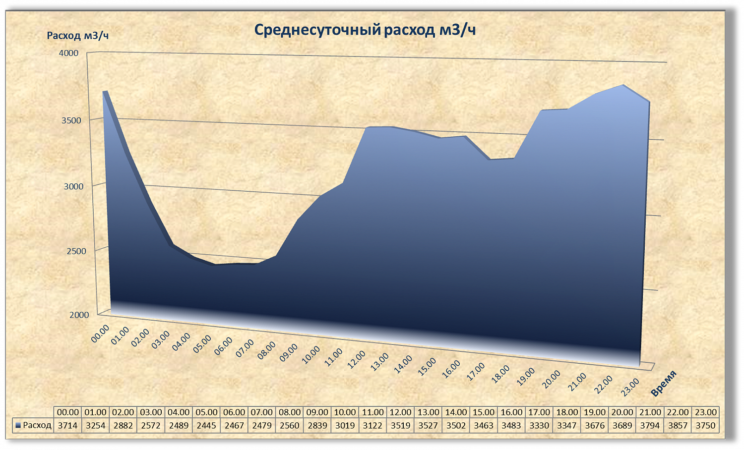 Обследование инженерных систем