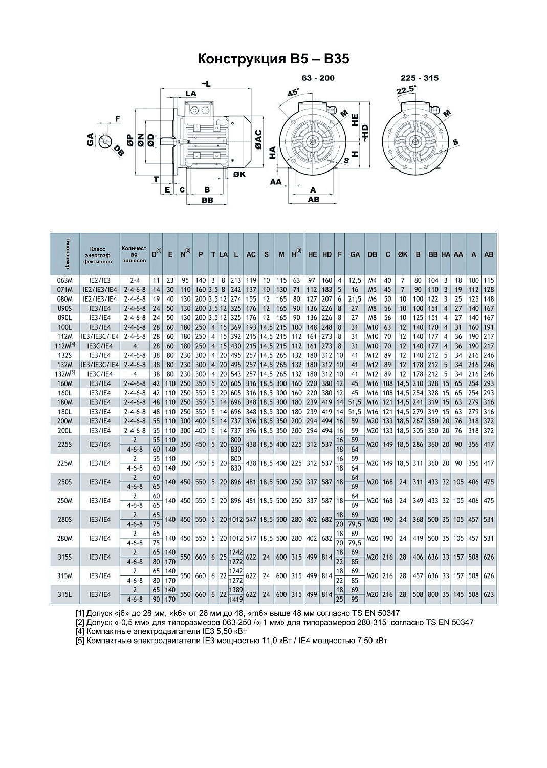 Асинхронный электродвигатель 2EL071M2B-FA-A0-000 (0,55 кВт, 3000 об/мин)